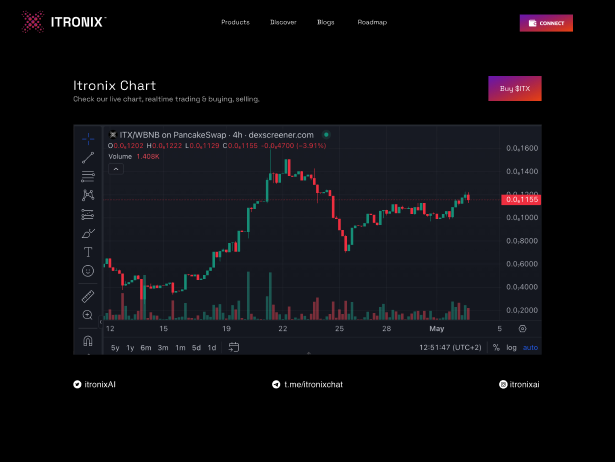 Itronix AI